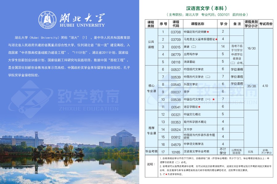 湖北自考本科汉语言文学需要考数学和英语吗？